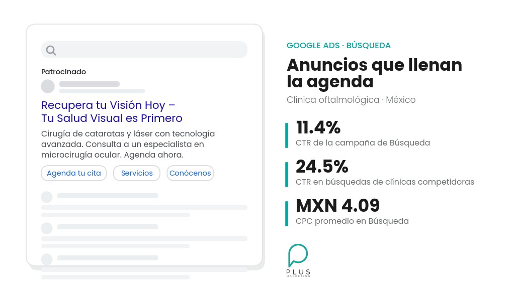 Campaña de Google Ads para oftalmólogo, caso de éxito de Plus Marketing