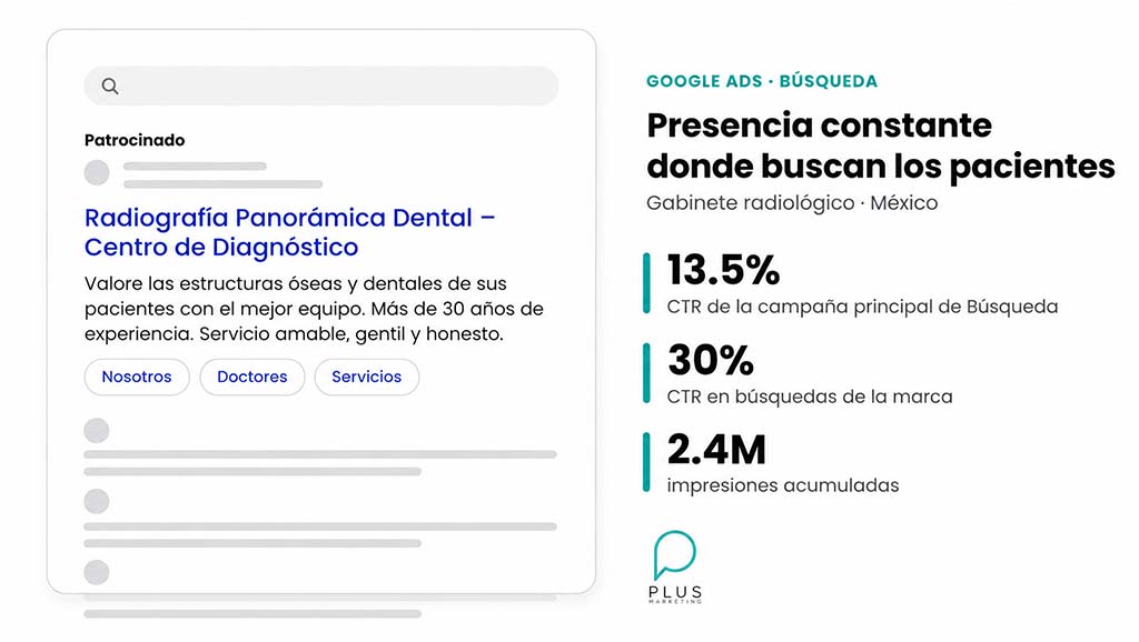 Campaña de Google Ads para gabinete radiológico, caso de Plus Marketing